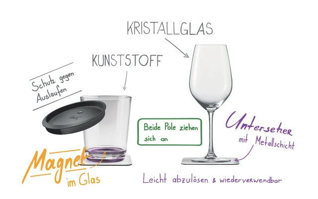 Set Di 2 Coperchi 4 Set Di 2 Coperchi - immagine 4